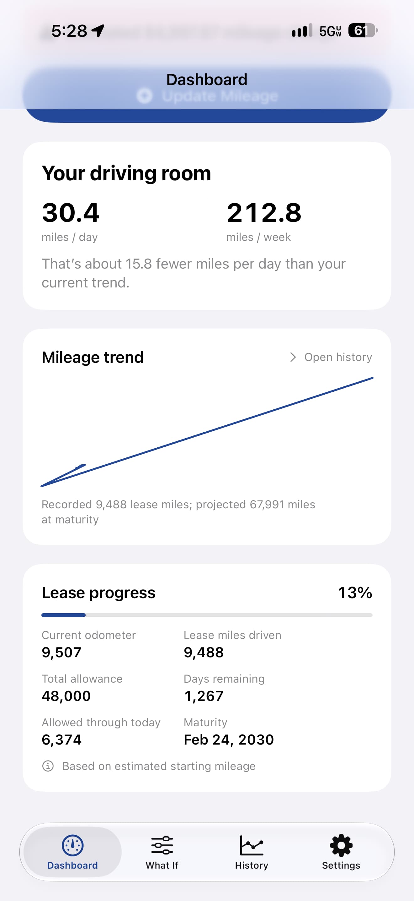 LeasePace showing daily and weekly driving room, a mileage trend, total allowance, and remaining lease time.