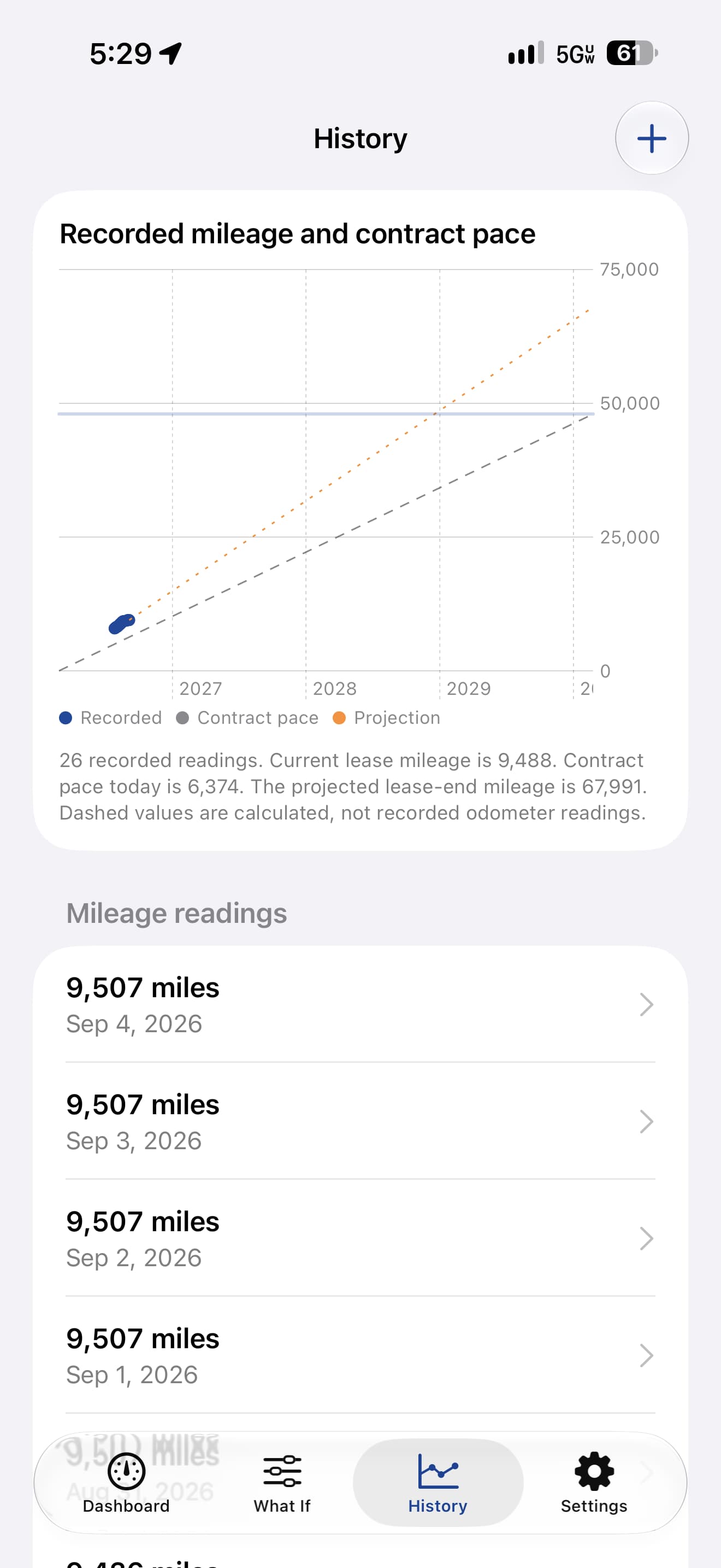 LeasePace History chart comparing recorded mileage, contract pace, and projected mileage, followed by dated odometer readings.