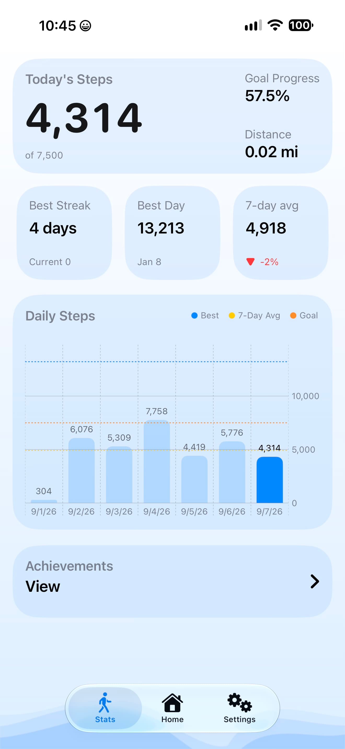 Step By Step activity view showing today’s steps, goal progress, distance, streaks, averages, and a seven-day chart.